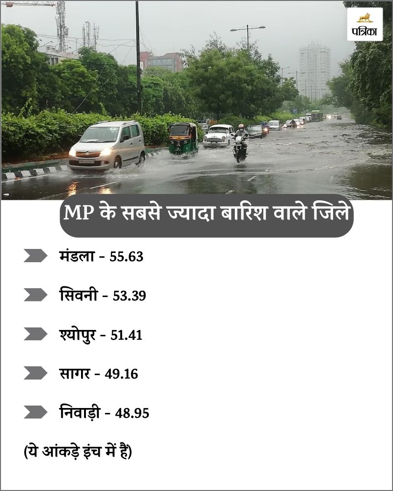 monsoon update