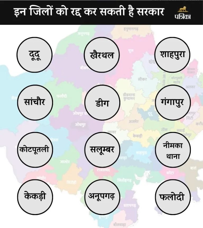 Rajasthan New Districts