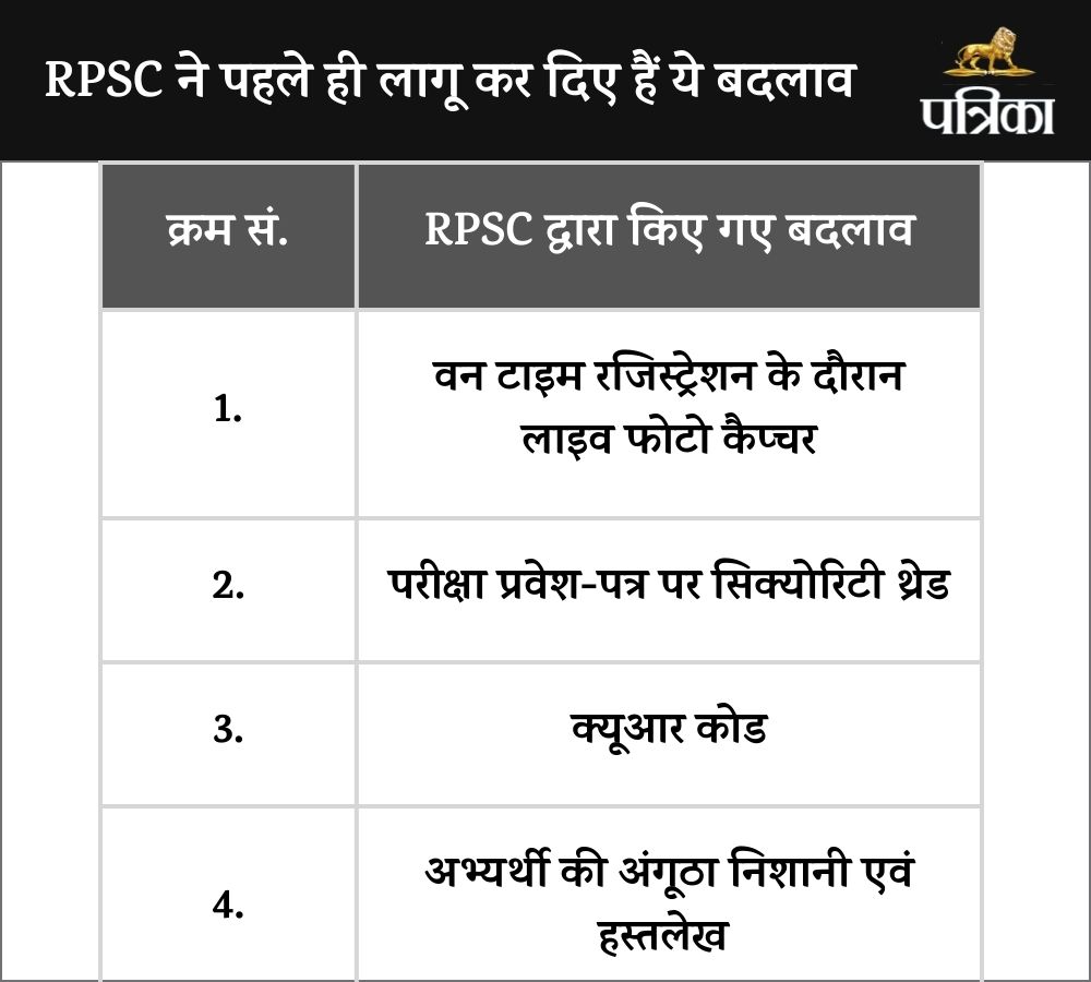 RPSC recruitment process changed