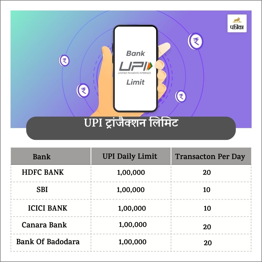 UPI limit