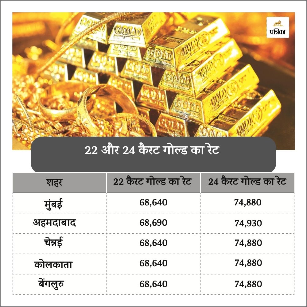 Today gold rate 