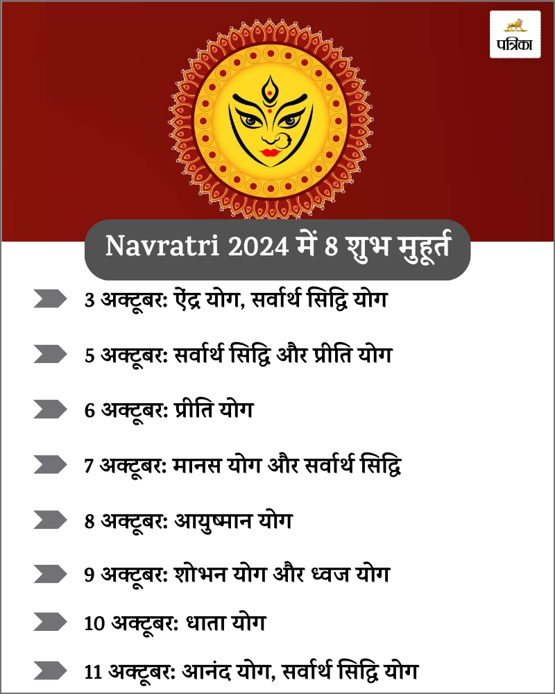 Navratri 2024