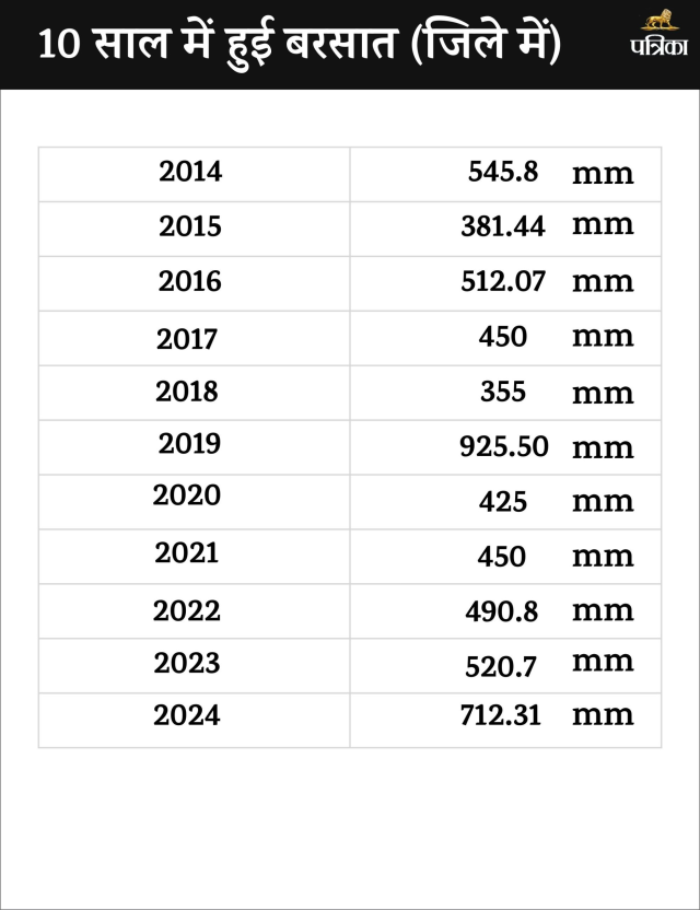 monsoon 2024