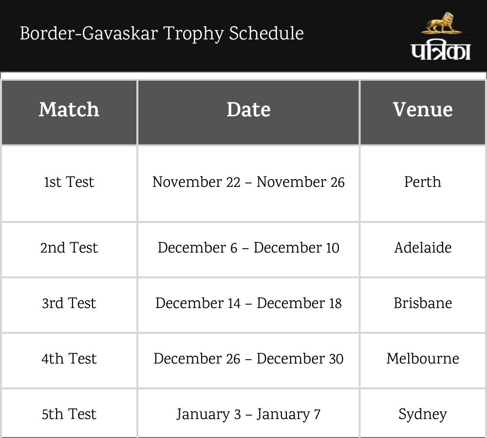 Team India Upcoming Fixtures Full Schedule 2024-2025