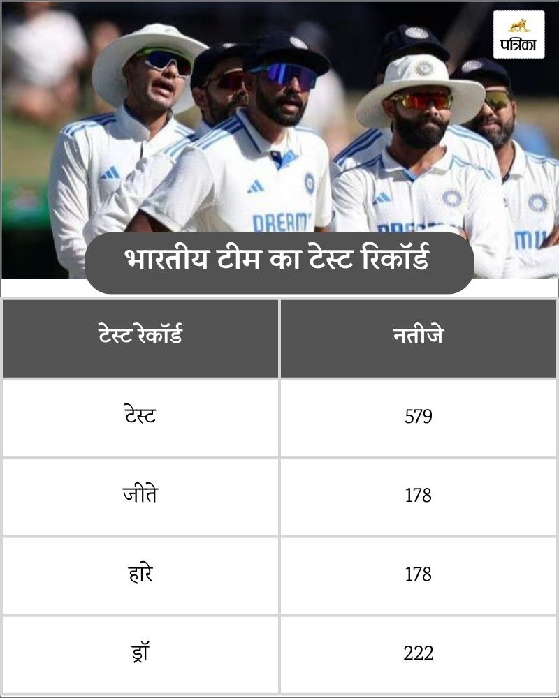 India test record 