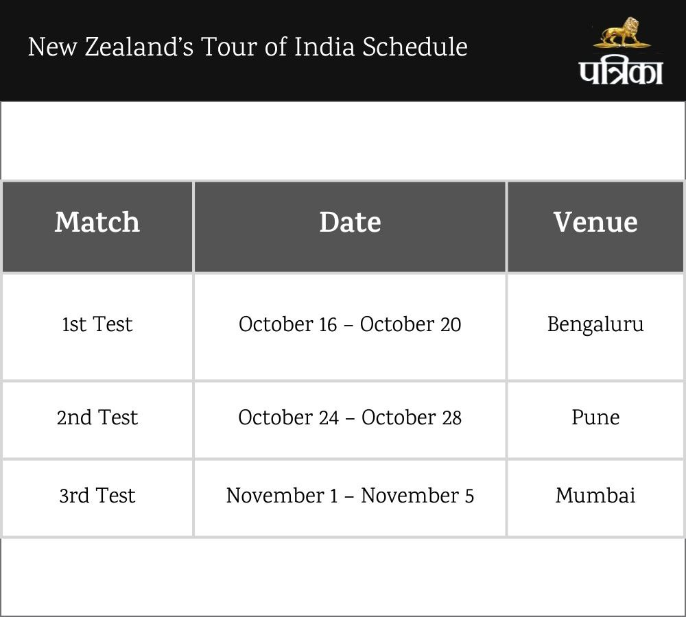 Team India Upcoming Fixtures Full Schedule 2024-2025