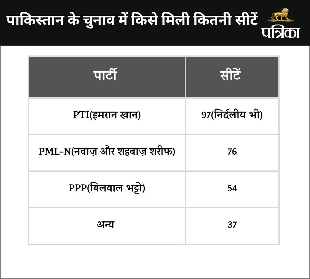 Pakistan election results