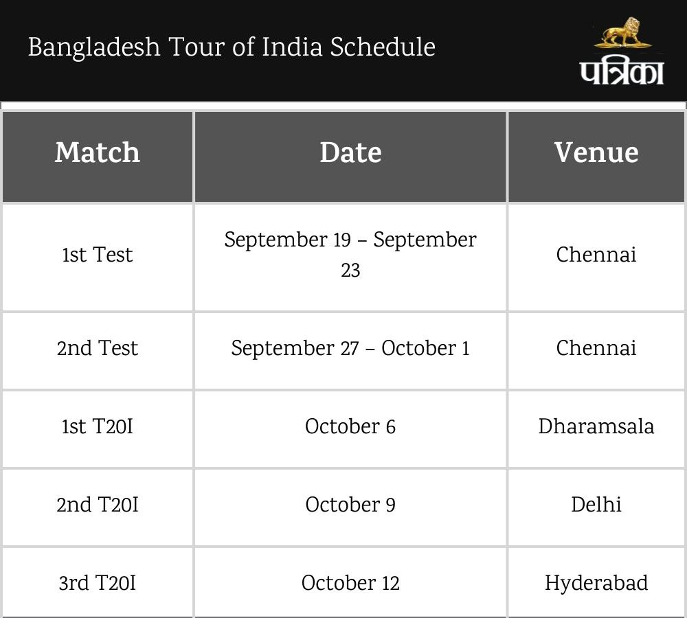 Team India Upcoming Fixtures Full Schedule 2024-2025