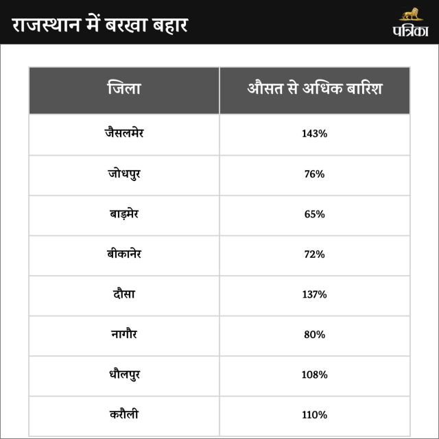 Monsoon 2024