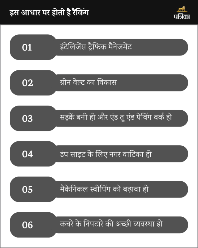 Clean Air Survey 2024