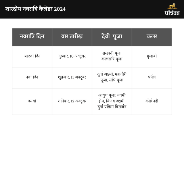 navratri calendar