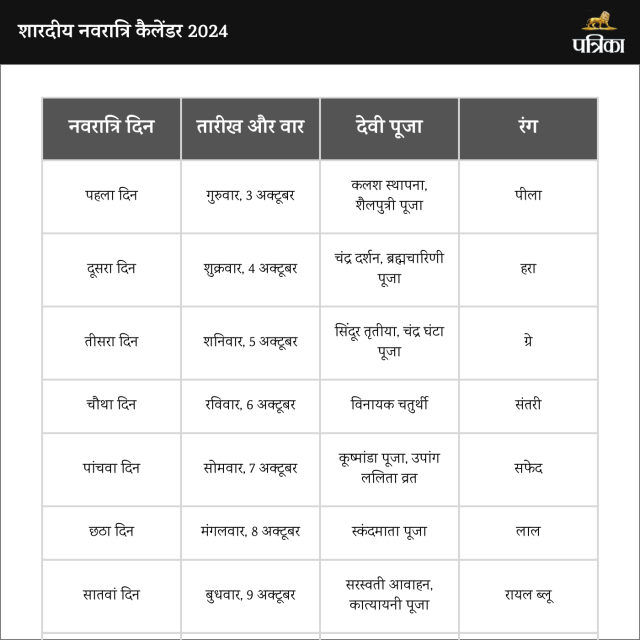 navratri calendar