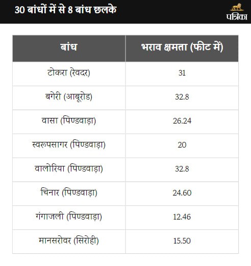 rajasthan rain update