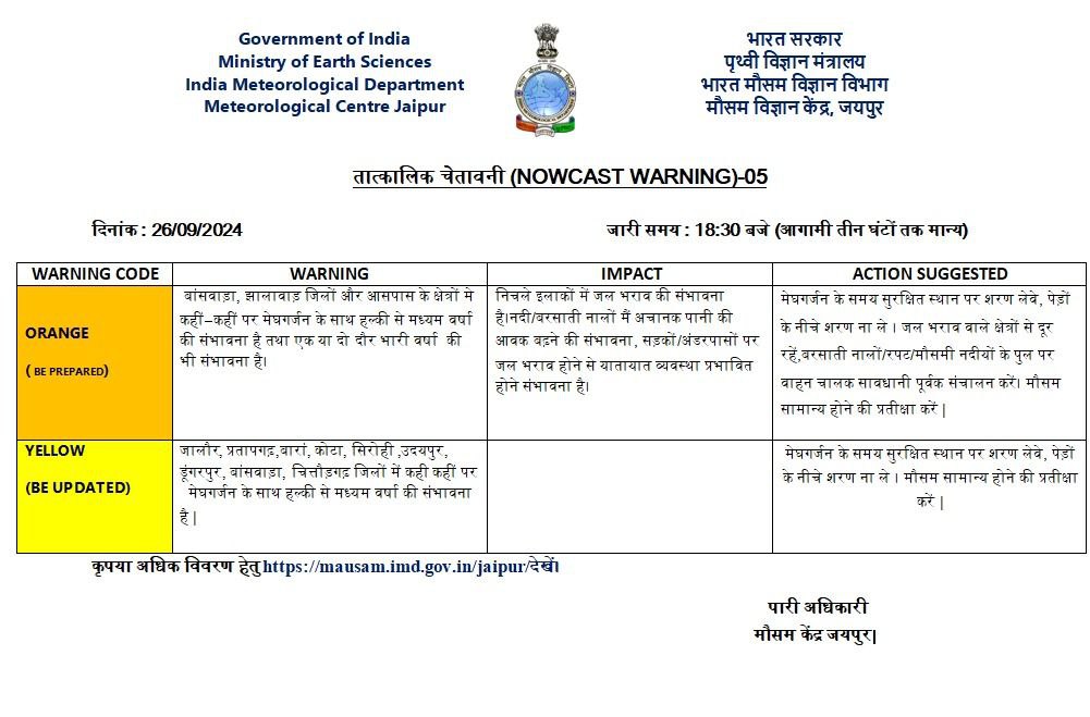 Weather Alert: अगले 1 घंटे में राजस्थान के इन 10 जिलों में बारिश, IMD ने जारी किया अलर्ट