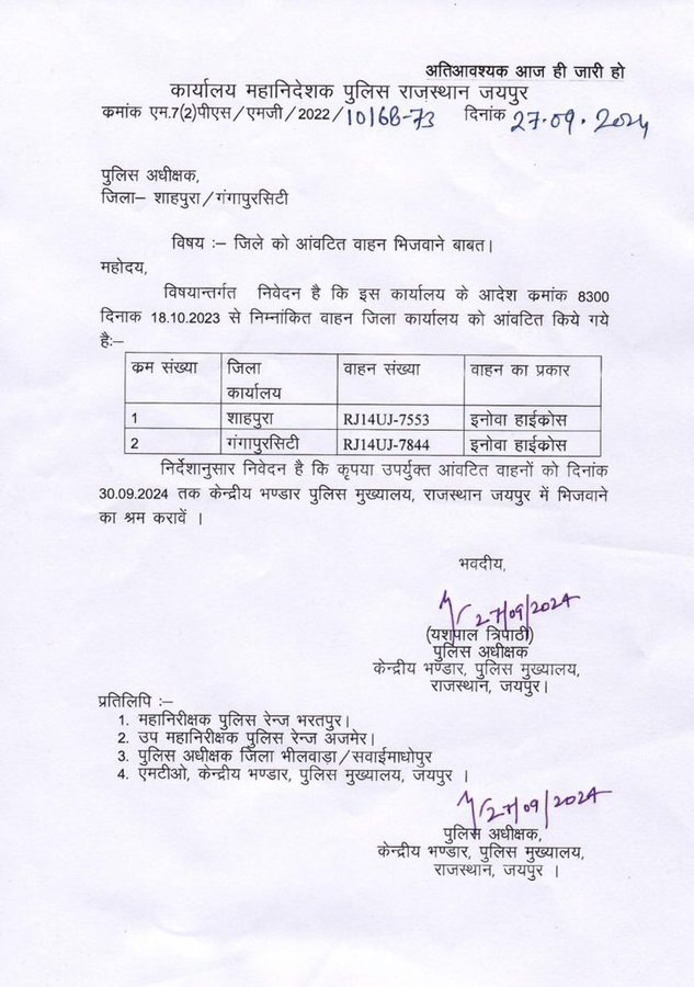 Rajasthan New Districts