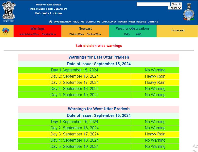 Imd Rain Alert, Chardham Yatra, IMD alert,heavy cold in uttar pradesh,heavy rain alert,La Nina,up ki khabar,UP Monsoon,UP Rain,uttar pradesh news,yagi storm,Yagi toofan,departure of monsoon, hindi news,landslide in uttarakhand, monsoon, orange alert, patrika news, rain, rajasthan news 