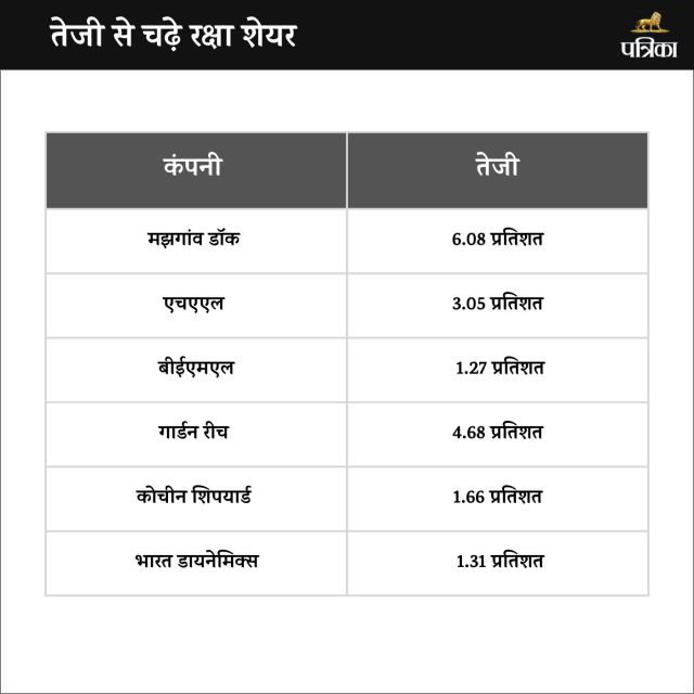 Indian army weapons