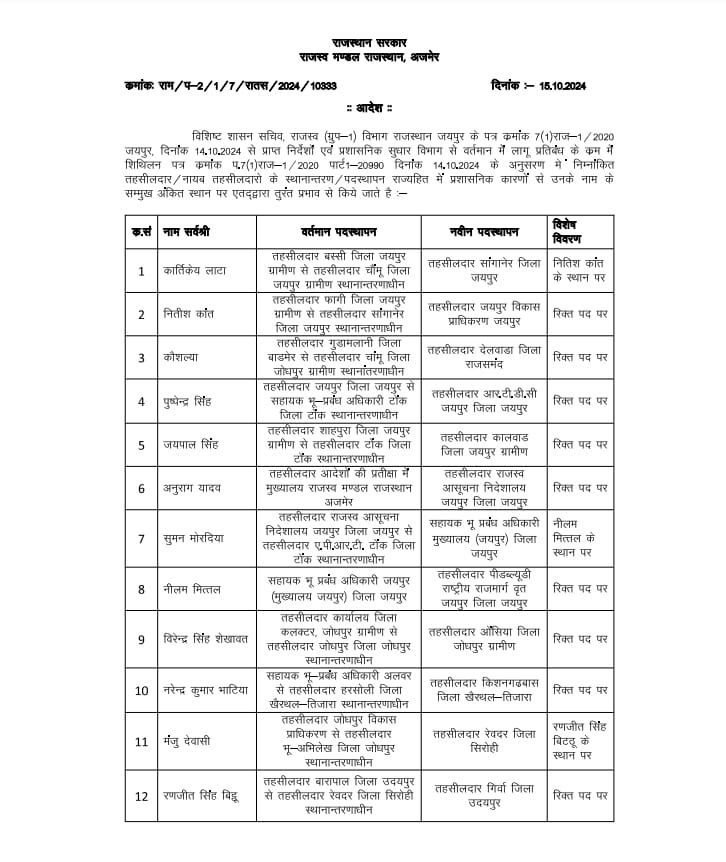 transfer list Tehsildar