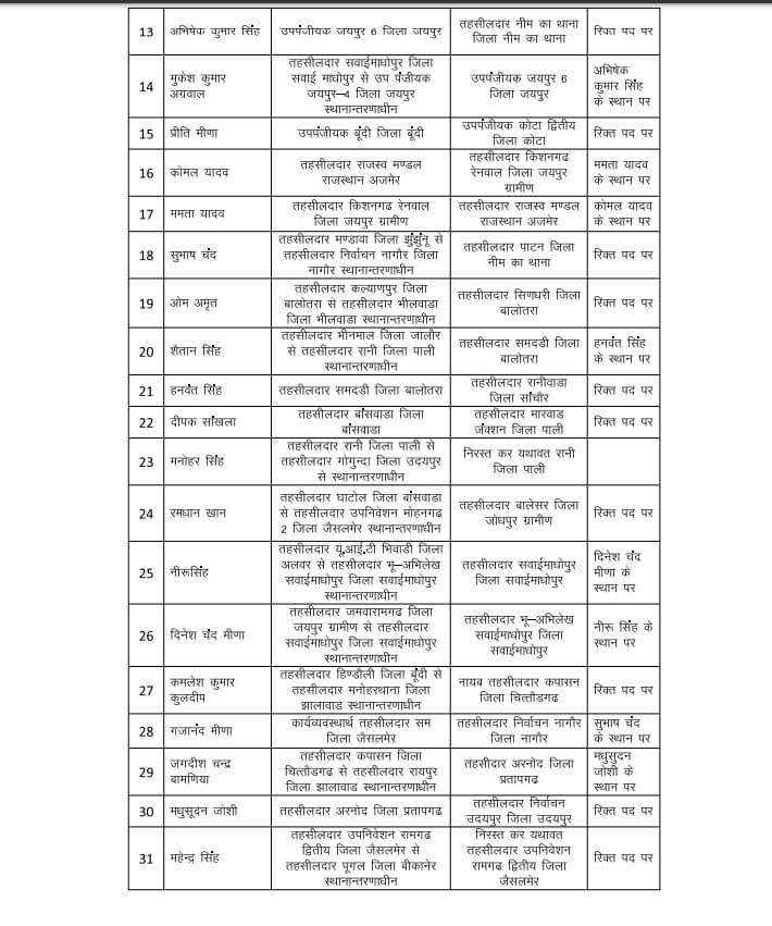 transfer list Tehsildar