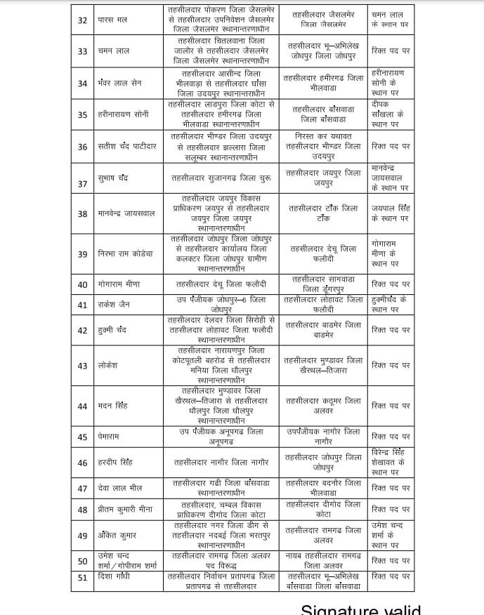 transfer list Tehsildar