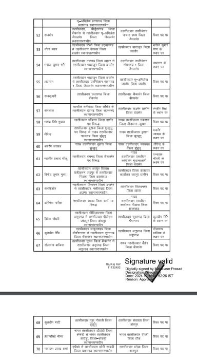 transfer list Tehsildar