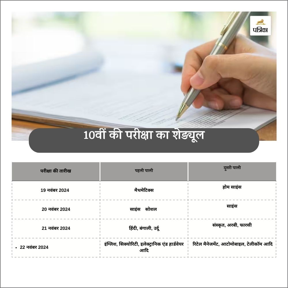 Bihar Board 10th Exam