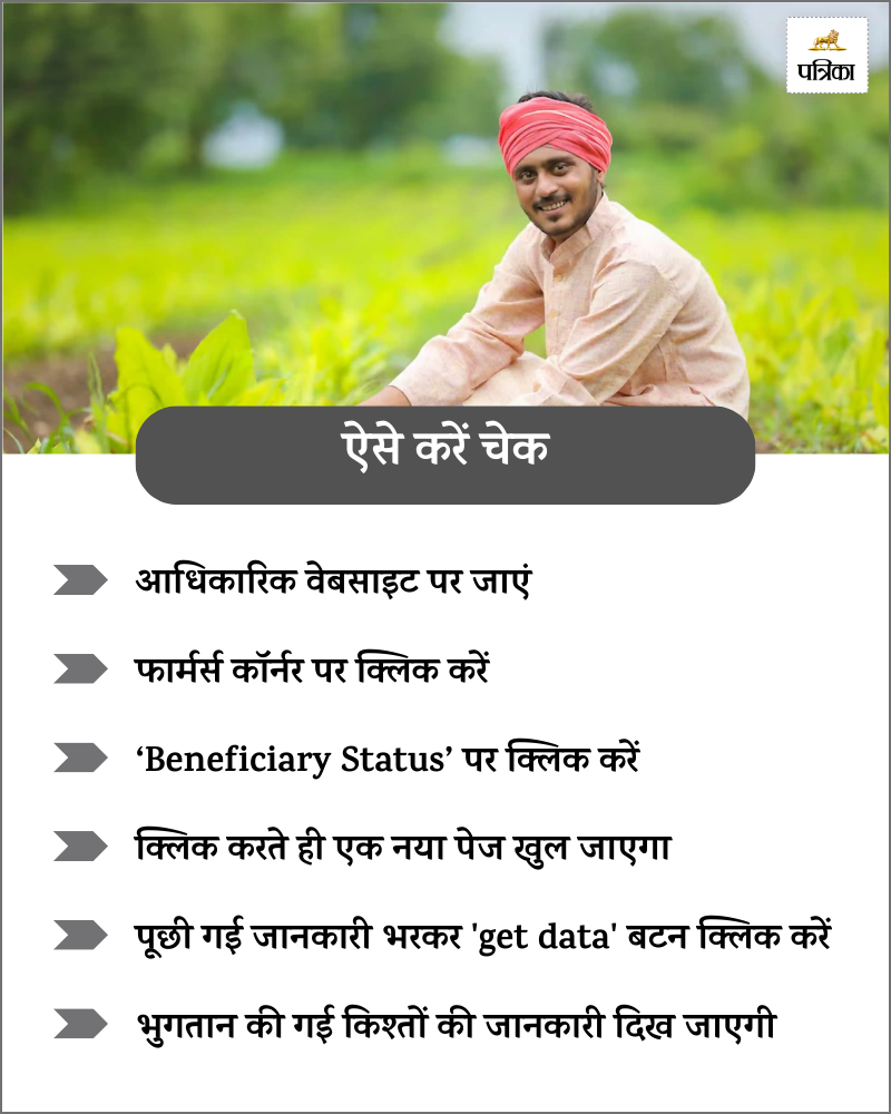 pm kisan samman nidhi yojna 