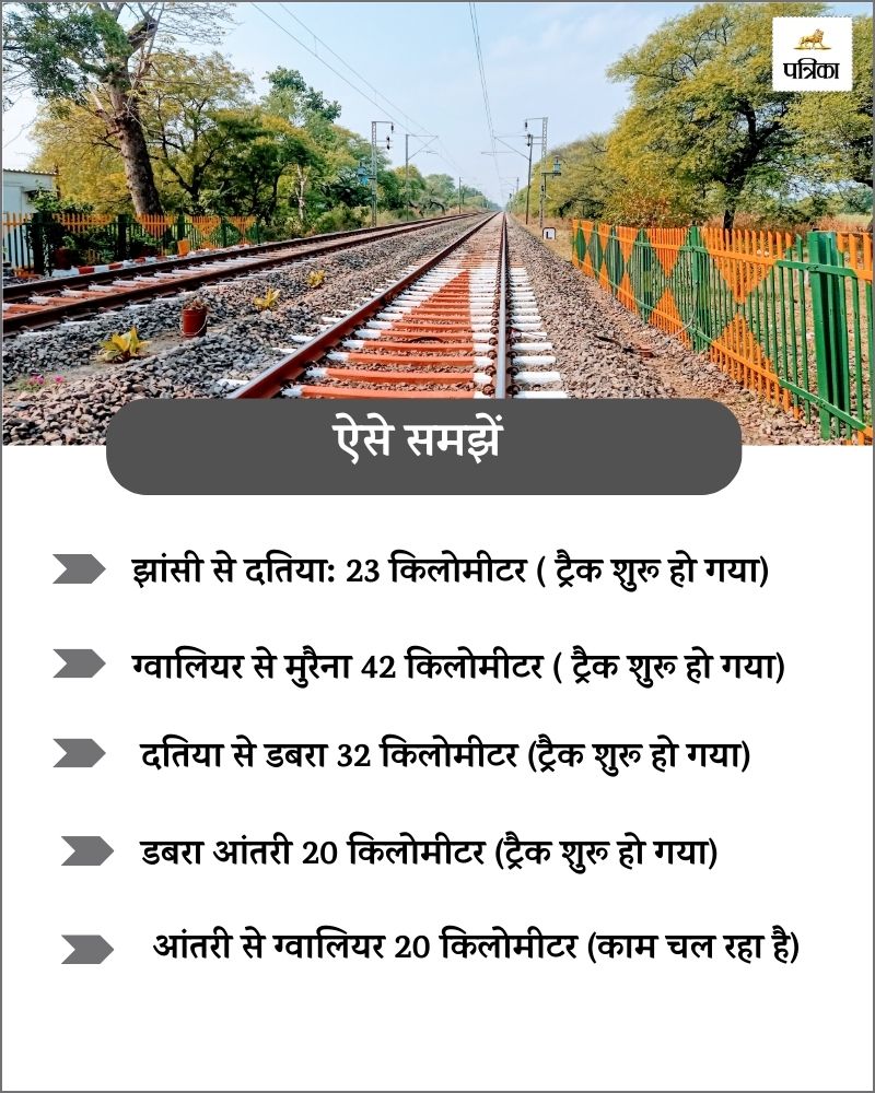 New Railway line