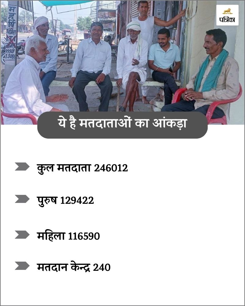 rajasthan election