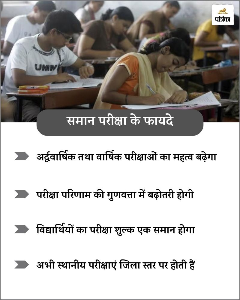 Rajasthan School Exam