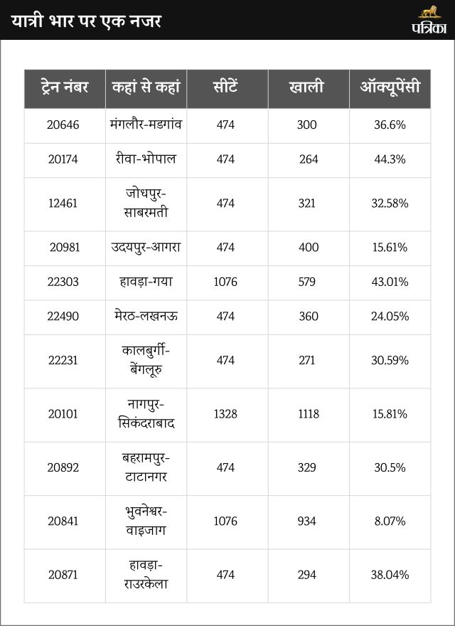 vande bharat