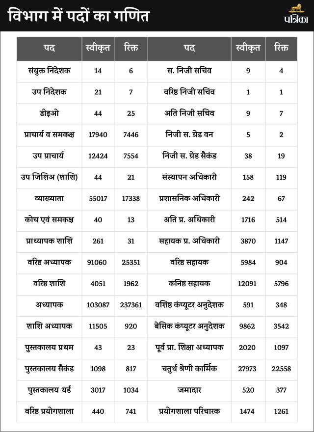 Rajasthan Education Department News