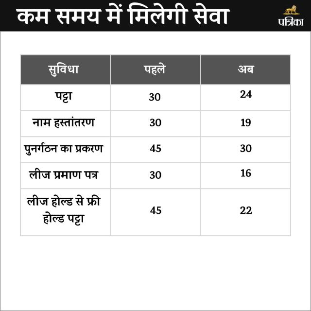 JDA ने जारी की एसओपी