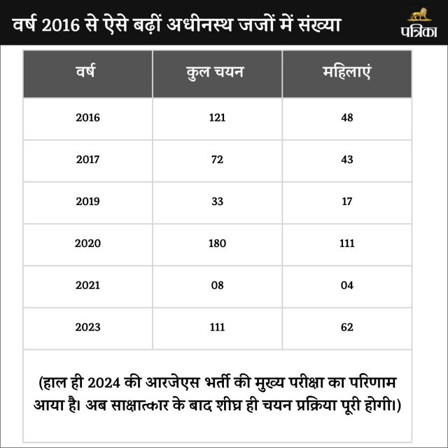 Rajasthan High Court