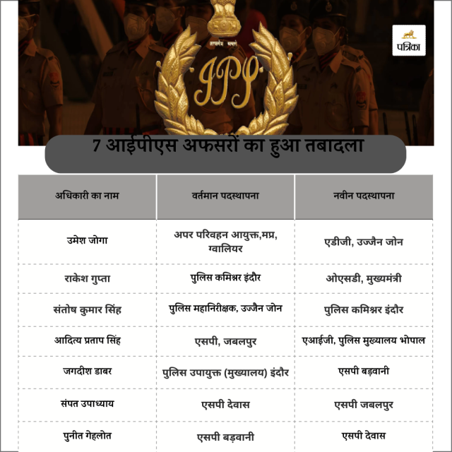 7 ips officer transfer in mp