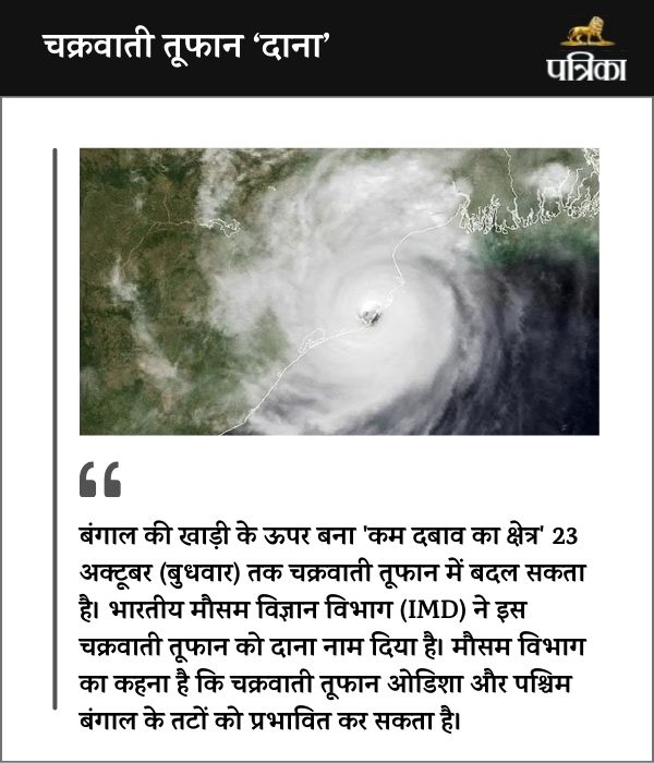 Cyclone Dana 