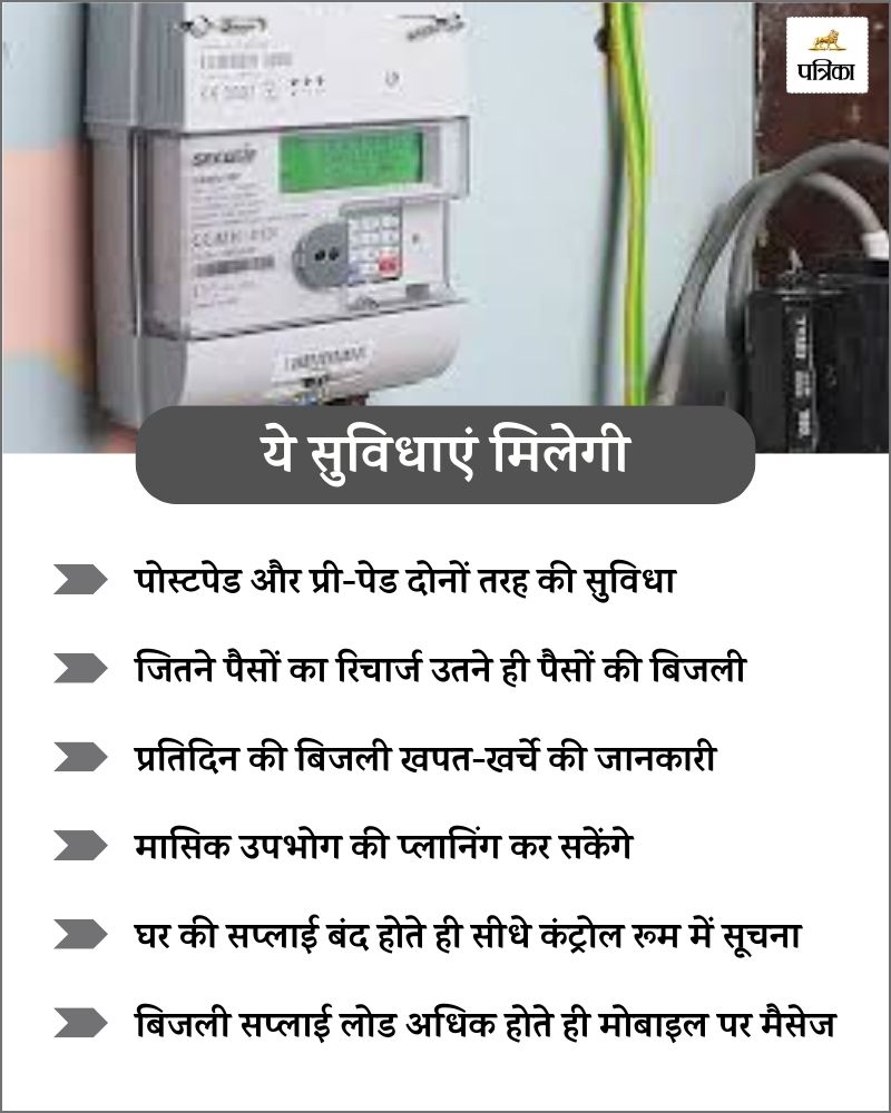 Electricity Smart Meters