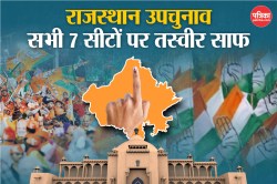 Rajasthan Bypoll 2024: राजस्थान की 7 सीटों पर कांग्रेस व भाजपा की तस्वीर साफ,
जानें चुनावी रण में किसके सामने कौन? - image