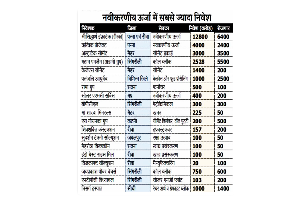 MP News Rewa RIC