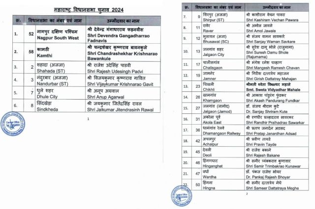 Maharashtra assembly election