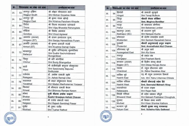 Maharashtra assembly election