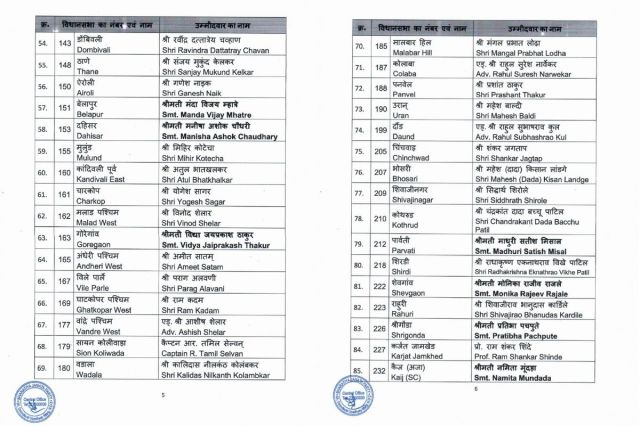 Maharashtra assembly election