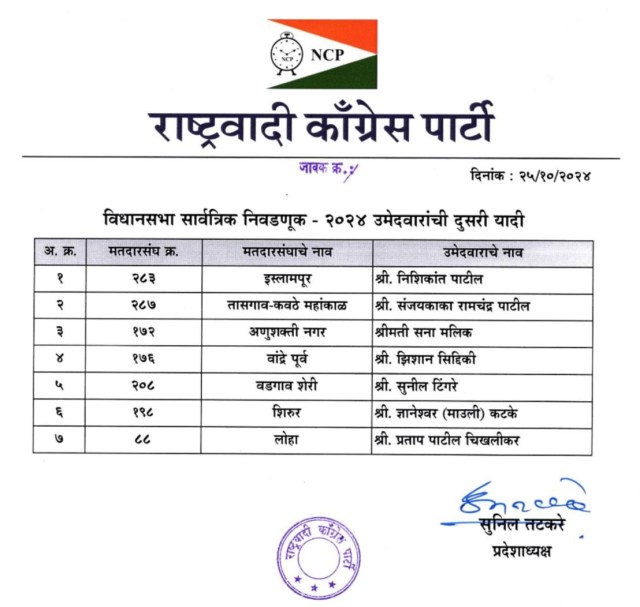 NCP Candidate 2nd List