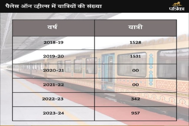 Good News Palace on Wheels 