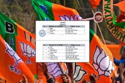 Rajasthan By Election 2024: बीजेपी ने पहली लिस्ट की जारी, किरोड़ी की भी इच्छा
पूरी; जानें किसको कहां से मिला टिकट? - image