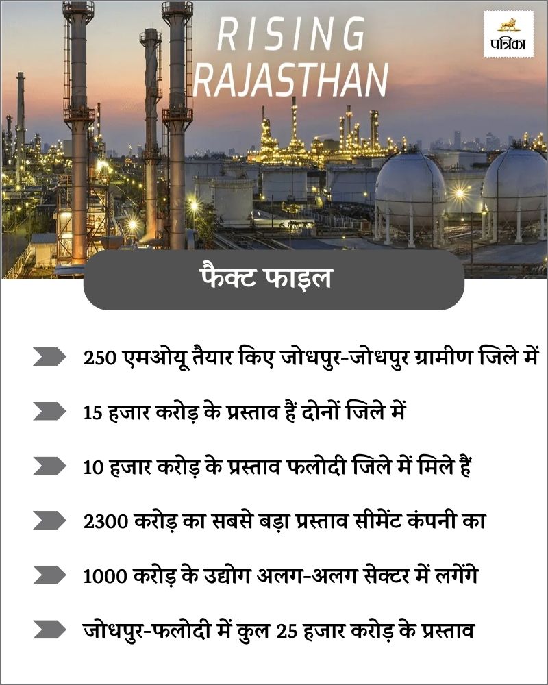 Rising Rajasthan Investment Summit