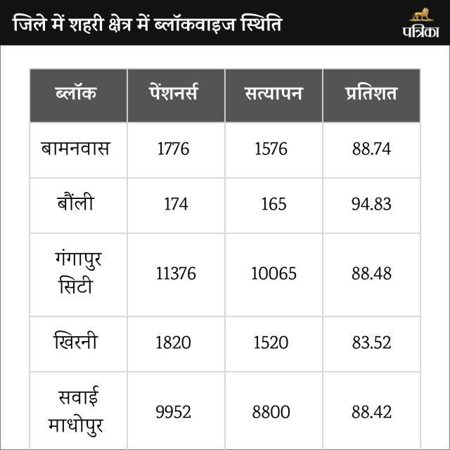 Pension Scheme