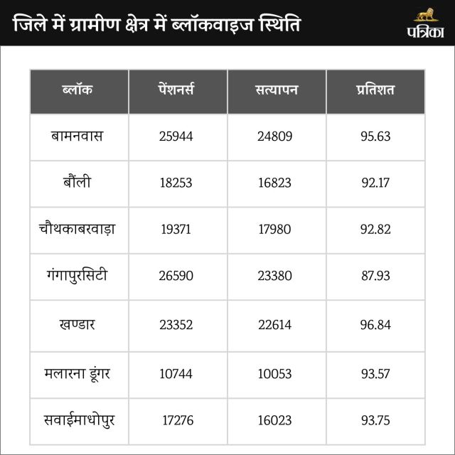 Pension Scheme