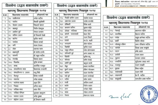 Uddhav Thackeray Shiv Sena Candidate List