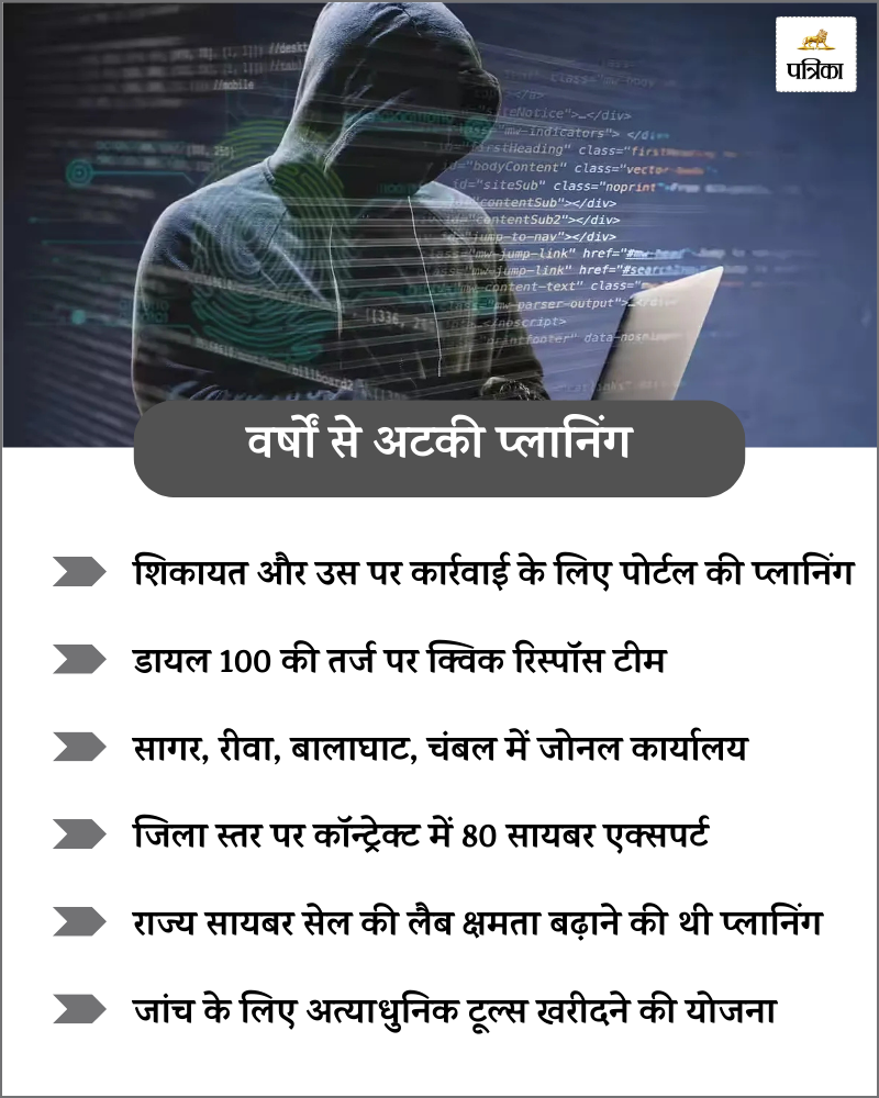 Cyber Crime Portal